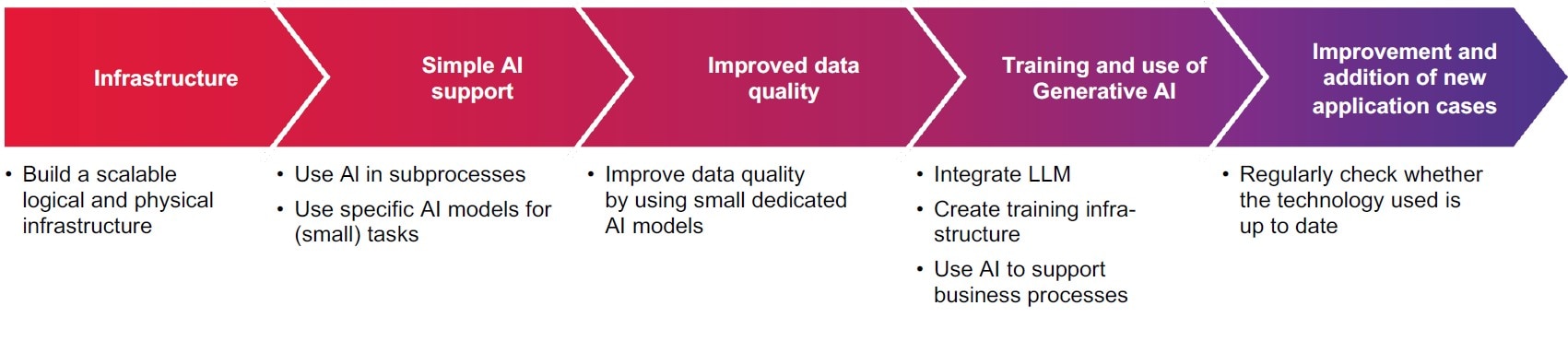 CGI AIOps Director features CGI AIOps Director features