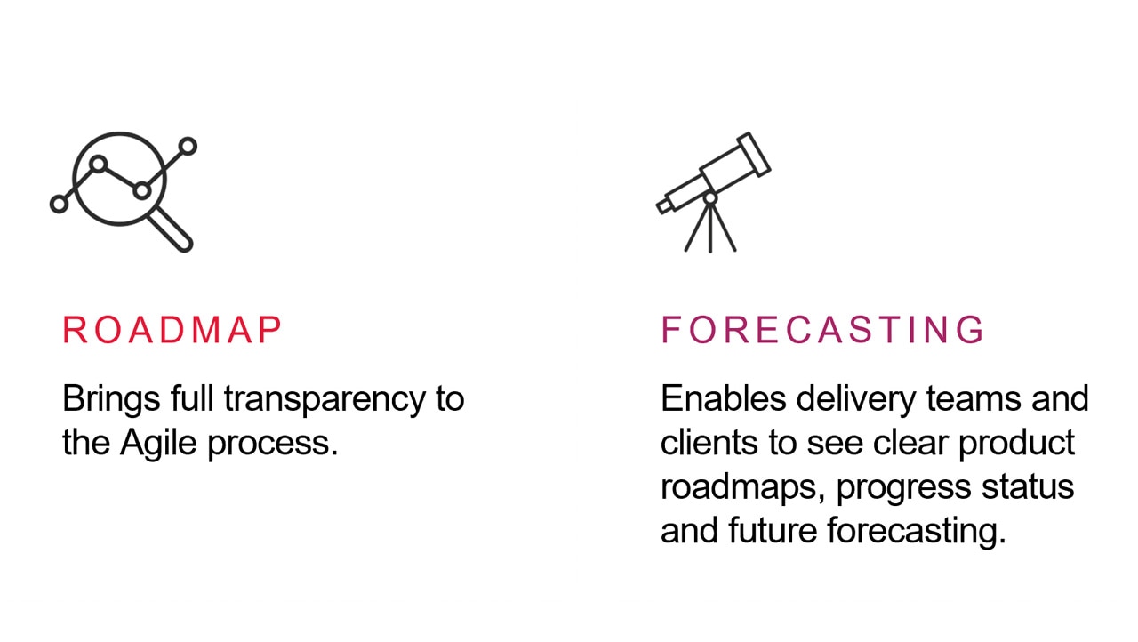 Roadmap and forecasting infographic Roadmap and forecasting infographic