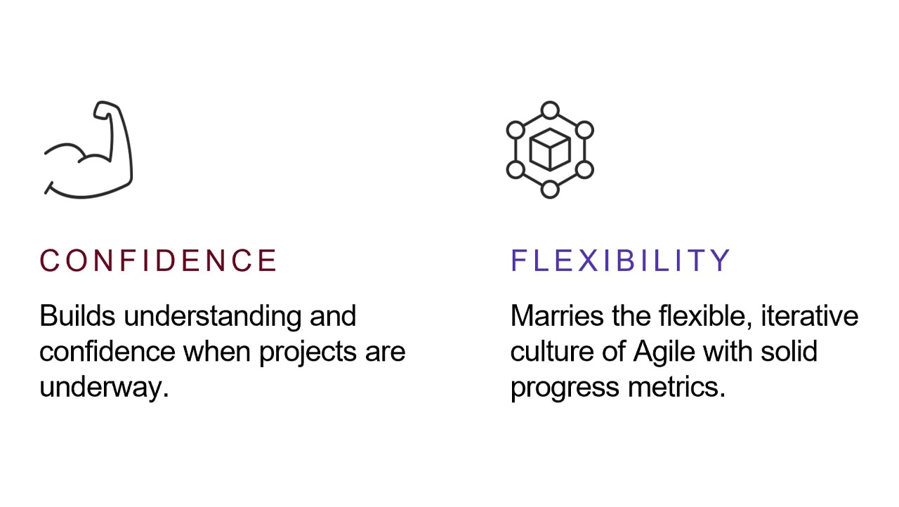 Confidence and Flexibility Infographic Confidence and Flexibility Infographic