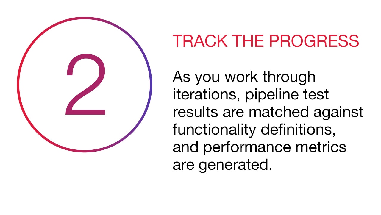 2 track the progress 2 track the progress