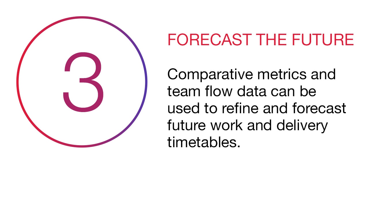 3 forecast the future 3 forecast the future