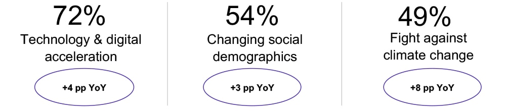 high-impact-macro-trends high impact macro trends 2023