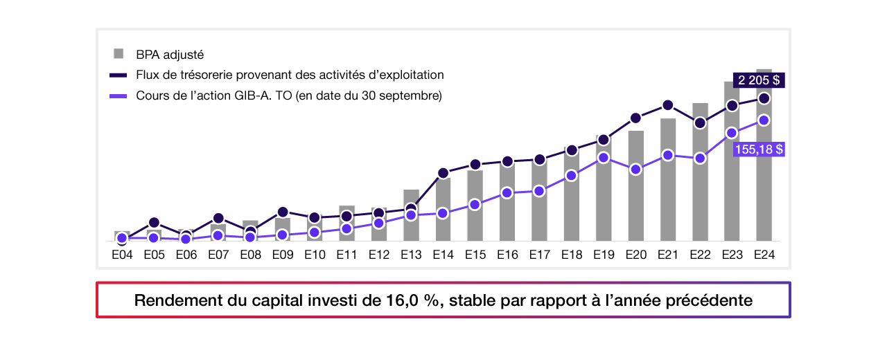 TCAC E2024 TCAC E2024