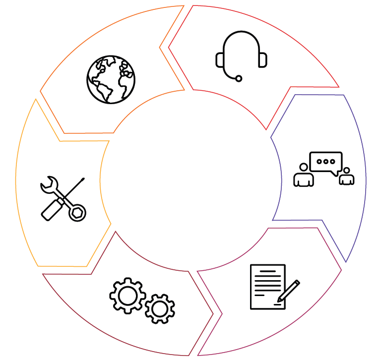 Icons representing CGI's Media Solutions as part of our end-to-end capabilities portfolio, which also includes consulting, systems integration, managed IT and business process services.