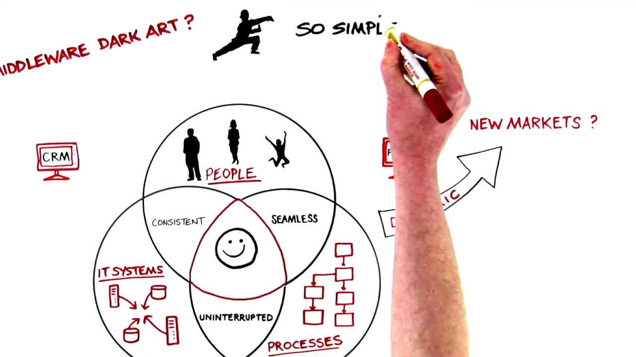 CGI Video Preview Image